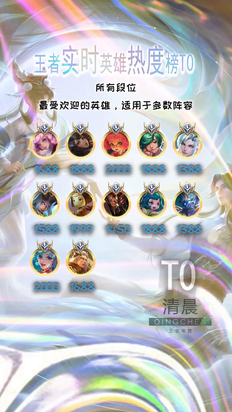 王者热度值购买,王者荣耀买热搜-第3张图片-无暮网 王者热度值购买,王者荣耀买热搜-第3张图片-无暮网