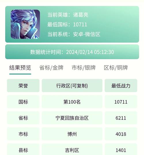 王者荣耀每周标几点定榜(王者周一几点定标)-第1张图片-无暮网 王者荣耀每周标几点定榜(王者周一几点定标)-第1张图片-无暮网