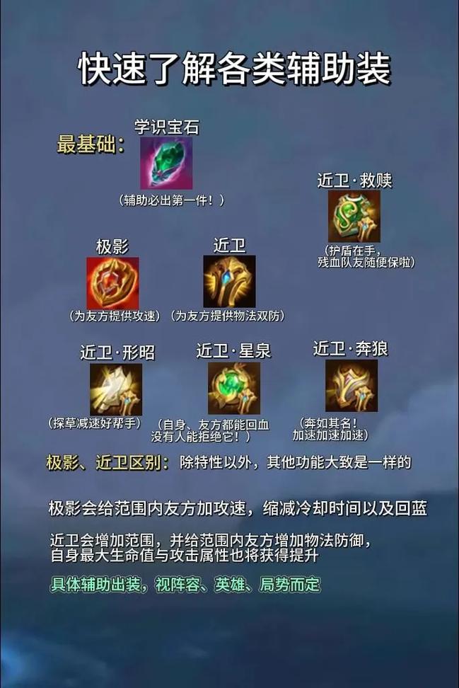 王者最实用的辅助装备排名,王者最实用的辅助装备排名-第5张图片-无暮网 王者最实用的辅助装备排名,王者最实用的辅助装备排名-第5张图片-无暮网