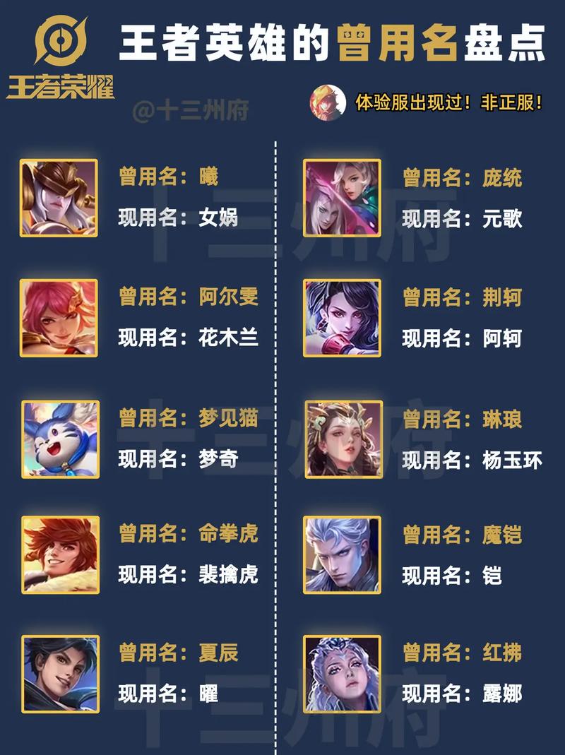王者里面女生用的名字叫什么英雄,王者荣耀女生用什么名字比较好-第3张图片-无暮网 王者里面女生用的名字叫什么英雄,王者荣耀女生用什么名字比较好-第3张图片-无暮网