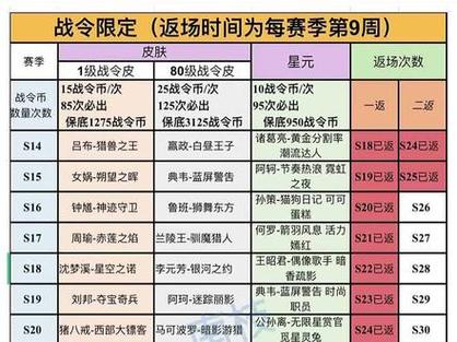 王者荣耀多少赛季皮肤(王者荣耀赛季皮肤如何获得)-第6张图片-无暮网 王者荣耀多少赛季皮肤(王者荣耀赛季皮肤如何获得)-第6张图片-无暮网