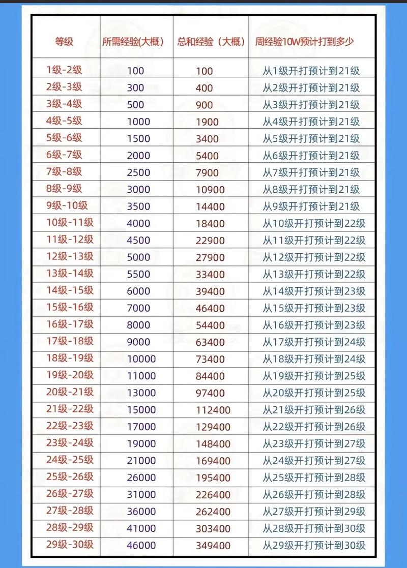王者荣耀怎么快速提升到30级(王者荣耀如何快速提升到30级)-第4张图片-无暮网 王者荣耀怎么快速提升到30级(王者荣耀如何快速提升到30级)-第4张图片-无暮网