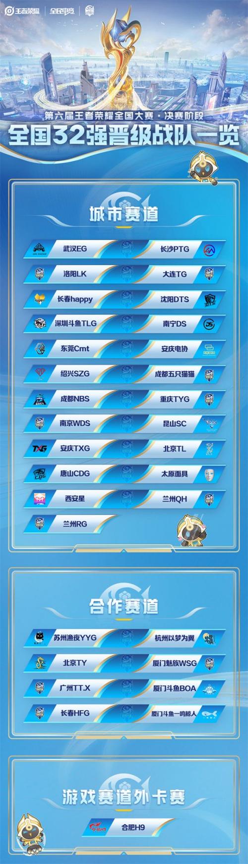 王者荣耀全国赛事战队和全国百强战队(王者荣耀全国赛事战队和全国百强战队区别)-第3张图片-无暮网 王者荣耀全国赛事战队和全国百强战队(王者荣耀全国赛事战队和全国百强战队区别)-第3张图片-无暮网