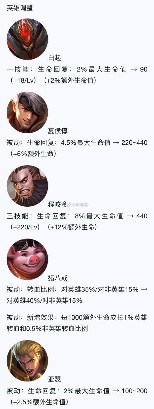 王者猪八戒值得练吗(王者猪八戒强不强)-第3张图片-无暮网 王者猪八戒值得练吗(王者猪八戒强不强)-第3张图片-无暮网