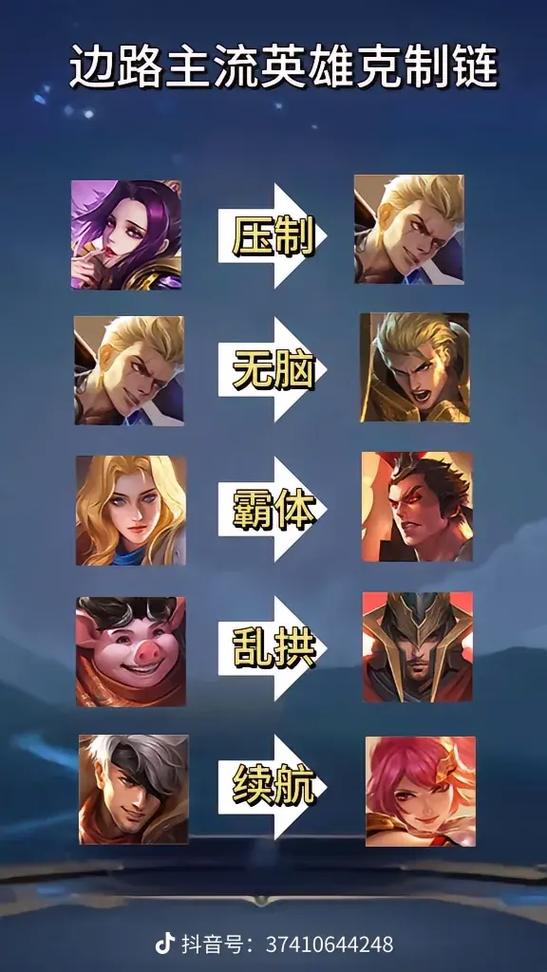 王者荣耀最无脑的法师有哪些英雄,王者荣耀无脑法师排名-第2张图片-无暮网 王者荣耀最无脑的法师有哪些英雄,王者荣耀无脑法师排名-第2张图片-无暮网