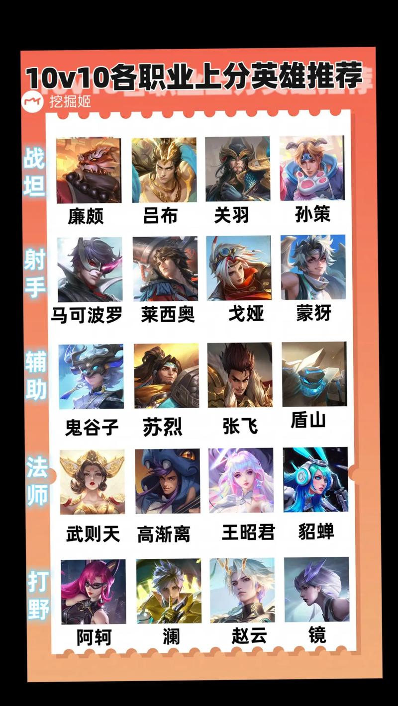 王者应该玩哪个英雄好上分,玩王者用什么英雄好上分-第3张图片-无暮网 王者应该玩哪个英雄好上分,玩王者用什么英雄好上分-第3张图片-无暮网