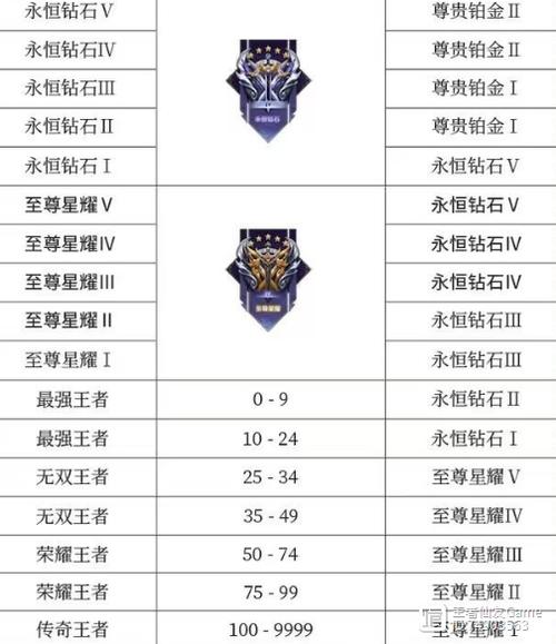 王者继承(王者继承贵族)-第3张图片-无暮网 王者继承(王者继承贵族)-第3张图片-无暮网