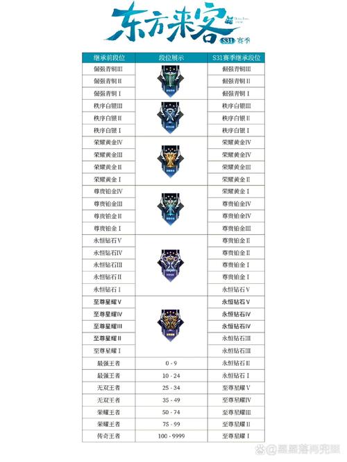 王者继承(王者继承贵族)-第6张图片-无暮网 王者继承(王者继承贵族)-第6张图片-无暮网