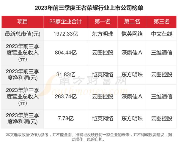 王者荣耀总公司,王者荣耀总公司在哪-第5张图片-无暮网 王者荣耀总公司,王者荣耀总公司在哪-第5张图片-无暮网