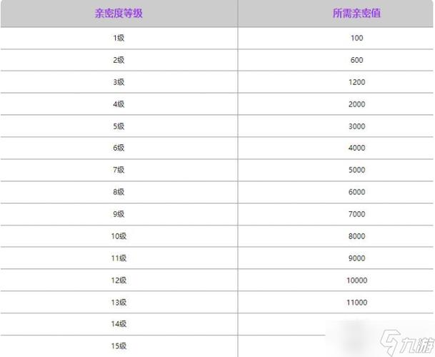 王者荣耀转关系亲密度会清零吗,王者转移亲密度会变嘛-第5张图片-无暮网 王者荣耀转关系亲密度会清零吗,王者转移亲密度会变嘛-第5张图片-无暮网