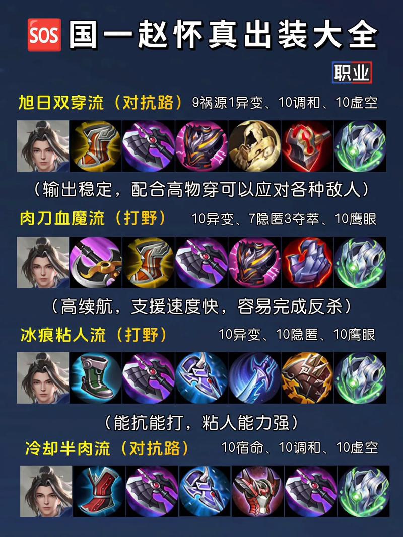 王者荣耀出装教学大全,王者荣耀出装详细教学-第5张图片-无暮网 王者荣耀出装教学大全,王者荣耀出装详细教学-第5张图片-无暮网
