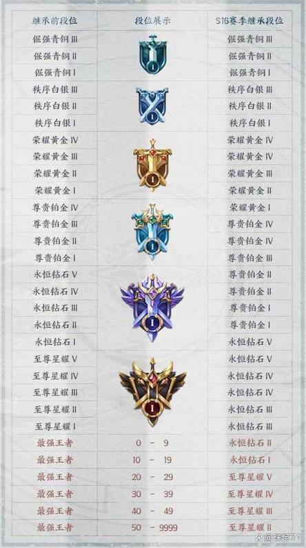 王者荣耀排位位置冲突(王者排位的位置和什么有关)-第3张图片-无暮网 王者荣耀排位位置冲突(王者排位的位置和什么有关)-第3张图片-无暮网