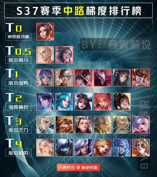 王者荣耀排位位置冲突(王者排位的位置和什么有关)-第5张图片-无暮网 王者荣耀排位位置冲突(王者排位的位置和什么有关)-第5张图片-无暮网
