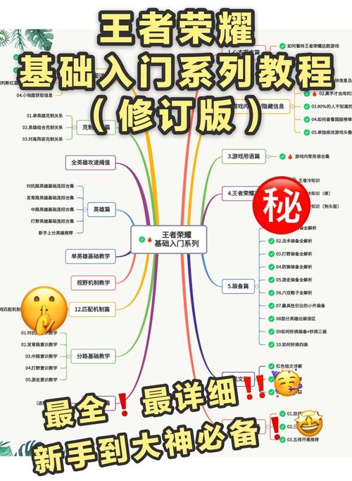 王者荣耀萌新须知怎么获得的,王者荣耀新手教程奖励-第5张图片-无暮网 王者荣耀萌新须知怎么获得的,王者荣耀新手教程奖励-第5张图片-无暮网