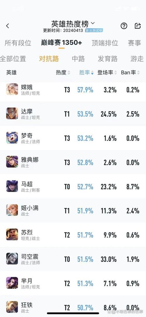 王者荣耀女英雄原来的样(王者荣耀女英雄)-第3张图片-无暮网 王者荣耀女英雄原来的样(王者荣耀女英雄)-第3张图片-无暮网