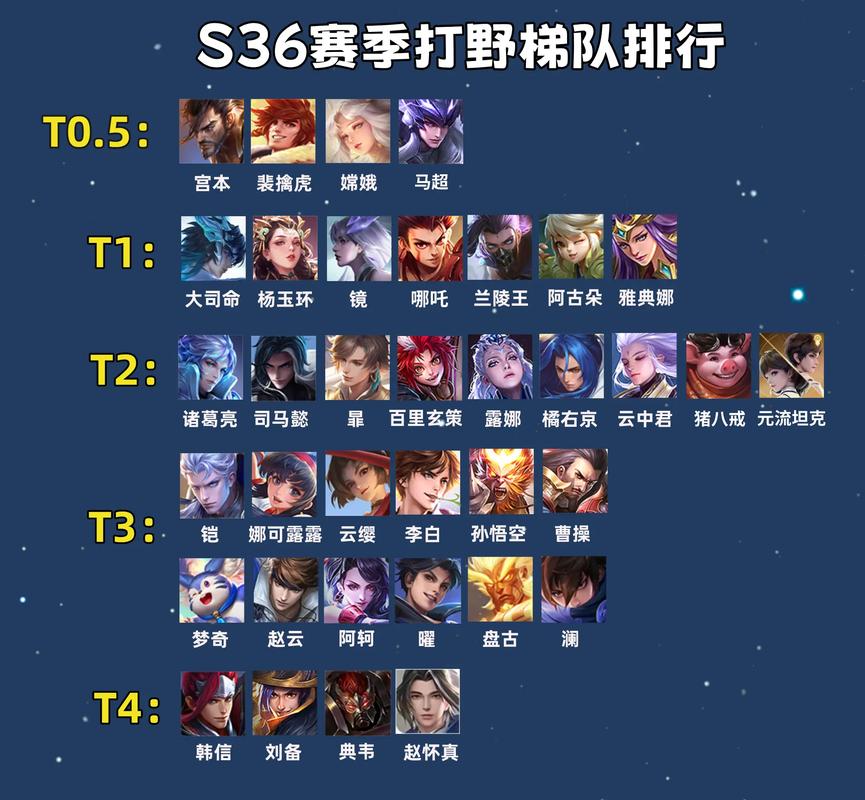 王者这赛季最强英雄,王者最新赛季什么英雄强势-第2张图片-无暮网 王者这赛季最强英雄,王者最新赛季什么英雄强势-第2张图片-无暮网