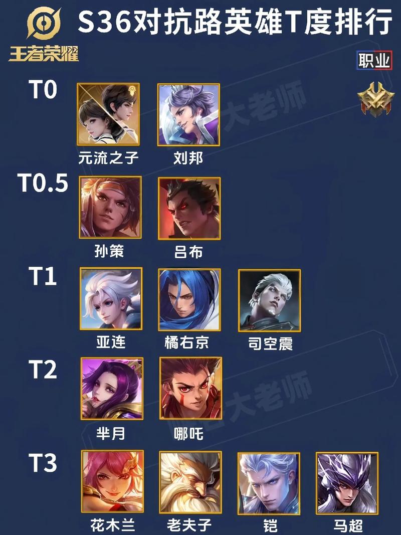 王者这赛季最强英雄,王者最新赛季什么英雄强势-第4张图片-无暮网 王者这赛季最强英雄,王者最新赛季什么英雄强势-第4张图片-无暮网