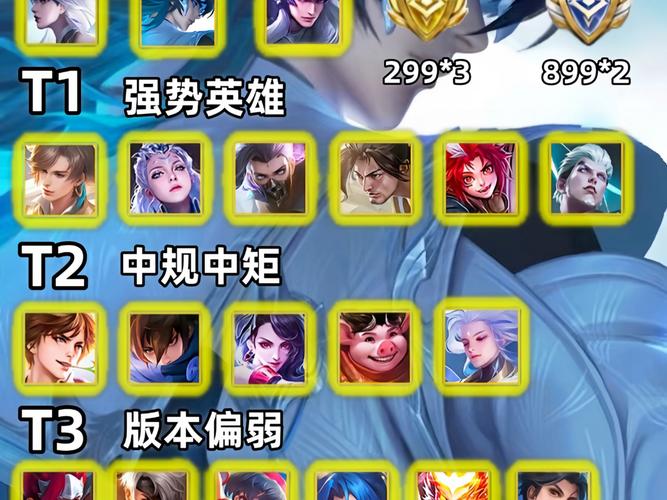 王者这赛季最强英雄,王者最新赛季什么英雄强势-第5张图片-无暮网 王者这赛季最强英雄,王者最新赛季什么英雄强势-第5张图片-无暮网
