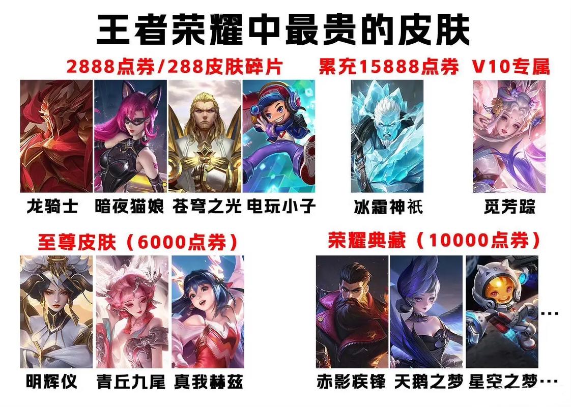 王者荣耀皮肤2888点券皮肤哪个好(王者荣耀2888点券皮肤有哪些)-第3张图片-无暮网 王者荣耀皮肤2888点券皮肤哪个好(王者荣耀2888点券皮肤有哪些)-第3张图片-无暮网