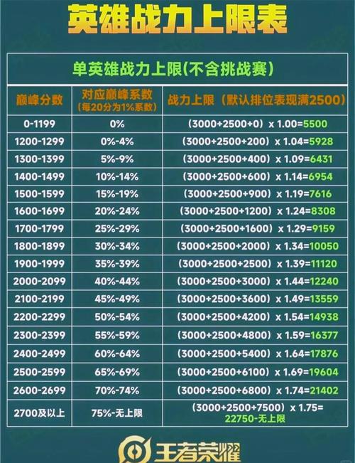 王者荣耀2300战力什么水平(王者荣耀2300战力什么水平能打)-第4张图片-无暮网 王者荣耀2300战力什么水平(王者荣耀2300战力什么水平能打)-第4张图片-无暮网