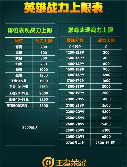 王者荣耀2300战力什么水平(王者荣耀2300战力什么水平能打)-第6张图片-无暮网 王者荣耀2300战力什么水平(王者荣耀2300战力什么水平能打)-第6张图片-无暮网