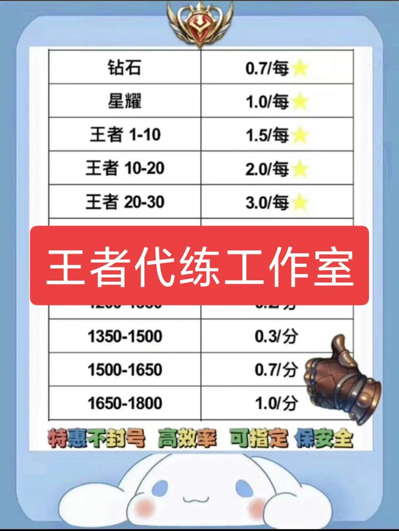 王者荣耀找打手免押金,王者荣耀免押金代打-第1张图片-无暮网 王者荣耀找打手免押金,王者荣耀免押金代打-第1张图片-无暮网