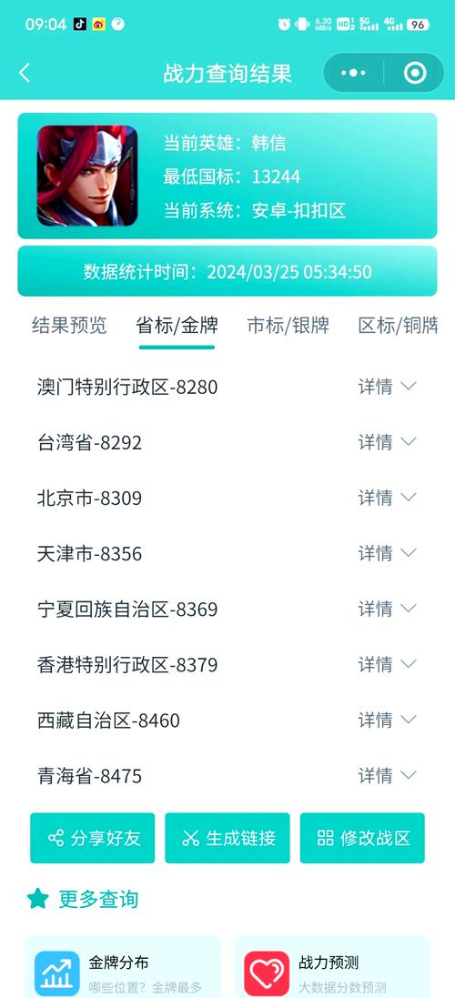 王者荣耀有哪些地区战力低的,王者荣耀哪些地区战力最低-第2张图片-无暮网 王者荣耀有哪些地区战力低的,王者荣耀哪些地区战力最低-第2张图片-无暮网