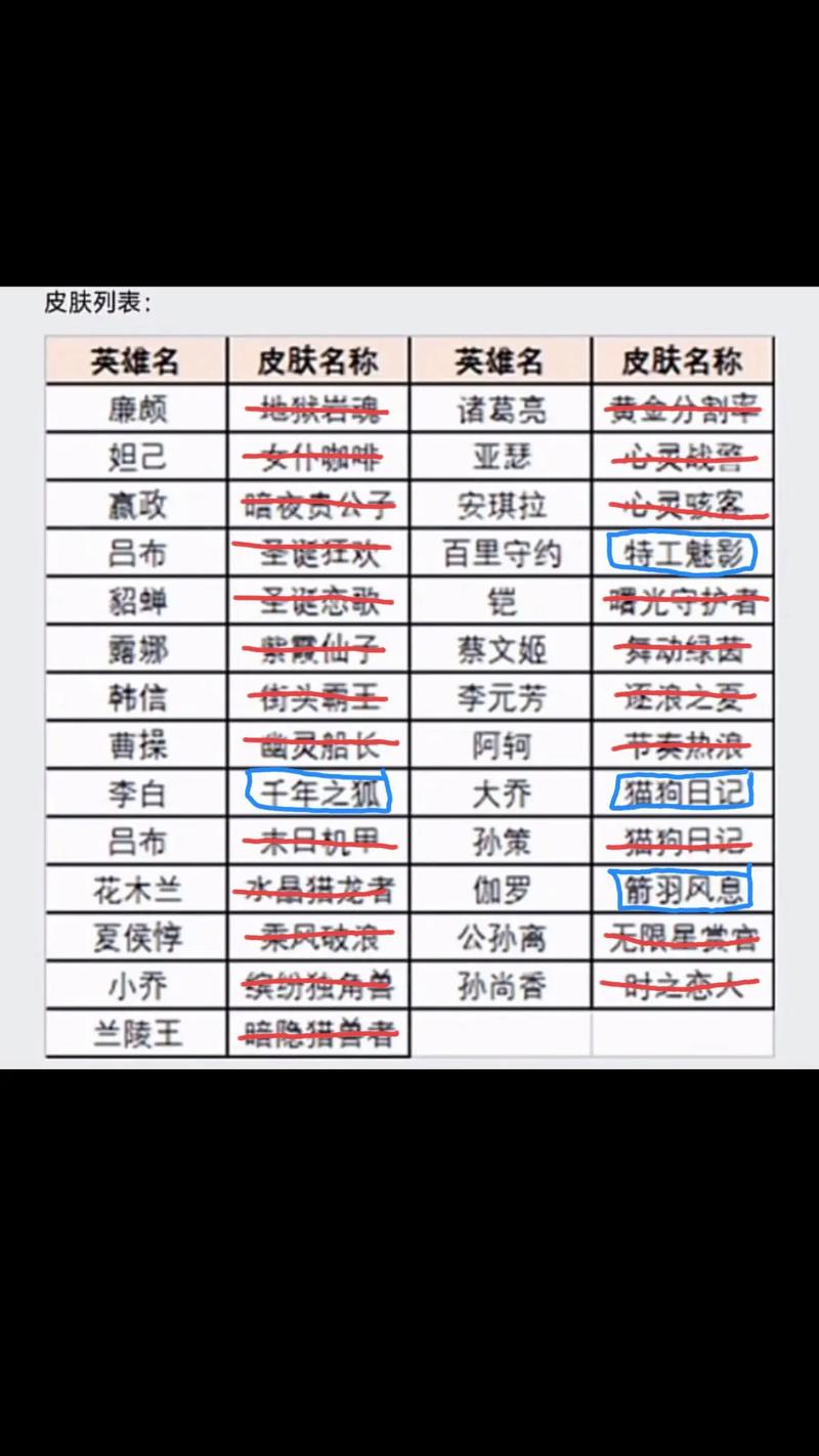 王者荣耀一个字名字的英雄有哪些英文翻译(王者里一个字的英雄)-第4张图片-无暮网 王者荣耀一个字名字的英雄有哪些英文翻译(王者里一个字的英雄)-第4张图片-无暮网