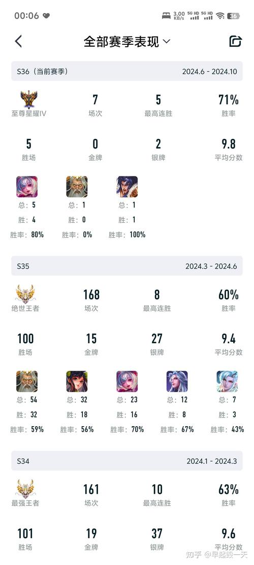 王者打同城赛为啥没标,王者新赛季同城匹配怎么没了-第7张图片-无暮网 王者打同城赛为啥没标,王者新赛季同城匹配怎么没了-第7张图片-无暮网