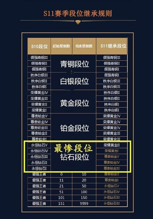 王者荣耀赛季升级表(王者荣耀赛季更新介绍)-第5张图片-无暮网 王者荣耀赛季升级表(王者荣耀赛季更新介绍)-第5张图片-无暮网