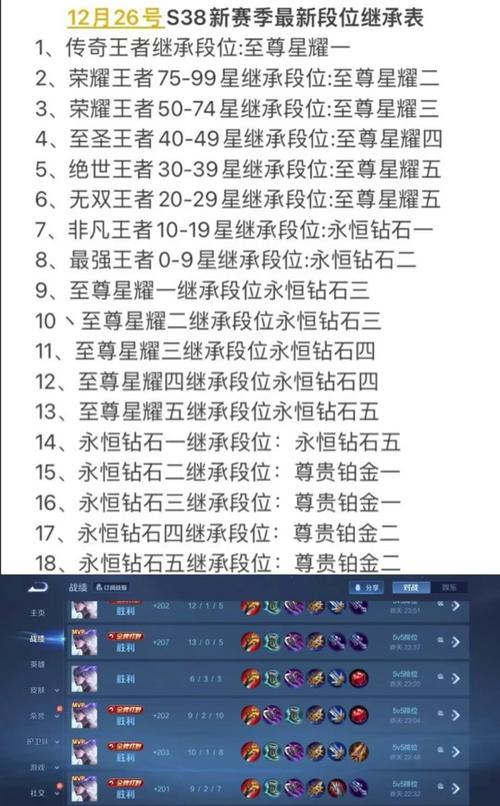 王者掉星赛季更新(王者荣耀赛季更新掉几颗星星)-第2张图片-无暮网 王者掉星赛季更新(王者荣耀赛季更新掉几颗星星)-第2张图片-无暮网
