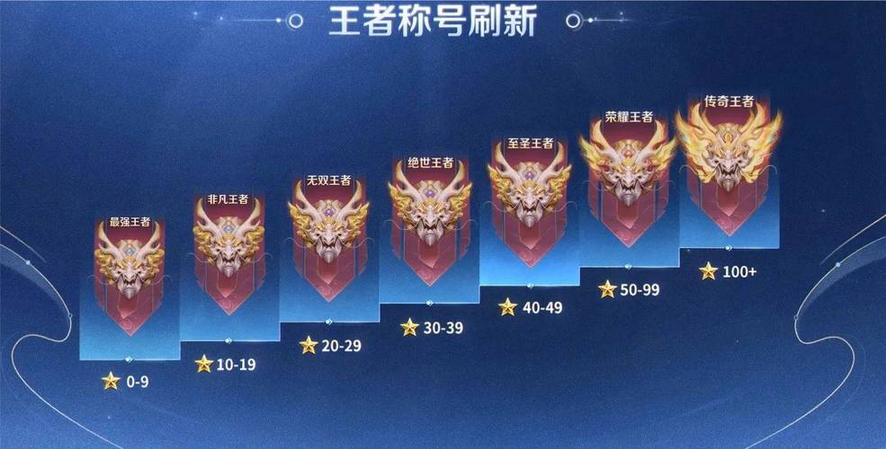 王者荣耀分路段为什么发不出来(王者荣耀为什么发不出分路段位)-第1张图片-无暮网 王者荣耀分路段为什么发不出来(王者荣耀为什么发不出分路段位)-第1张图片-无暮网