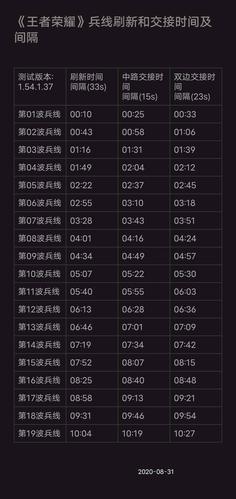 王者荣耀对战记录可以看多少天的,王者荣耀能看到多久前的对战记录-第7张图片-无暮网 王者荣耀对战记录可以看多少天的,王者荣耀能看到多久前的对战记录-第7张图片-无暮网