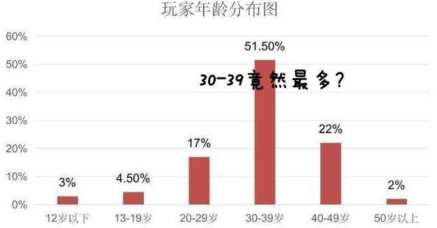 王者荣耀女生有多少人,王者有多少女英雄?-第3张图片-无暮网 王者荣耀女生有多少人,王者有多少女英雄?-第3张图片-无暮网