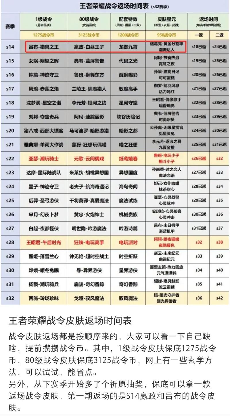 王者荣耀战令第一赛季(王者第一季战令奖励)-第1张图片-无暮网 王者荣耀战令第一赛季(王者第一季战令奖励)-第1张图片-无暮网