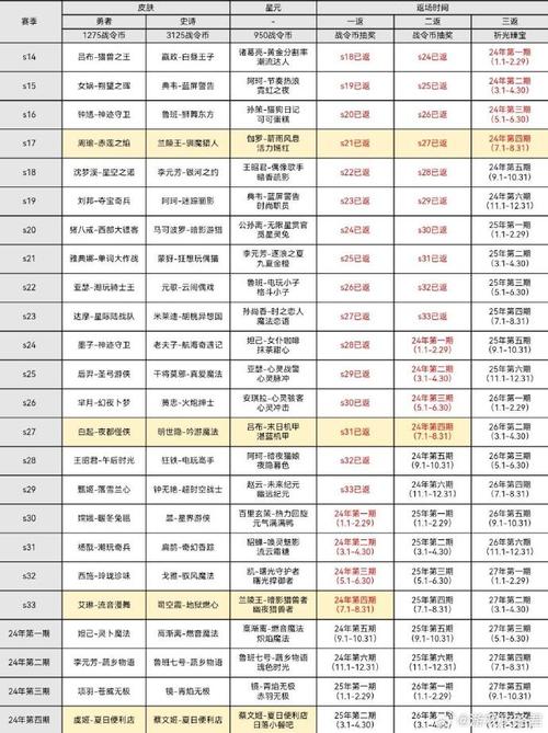 王者荣耀战令第一赛季(王者第一季战令奖励)-第5张图片-无暮网 王者荣耀战令第一赛季(王者第一季战令奖励)-第5张图片-无暮网
