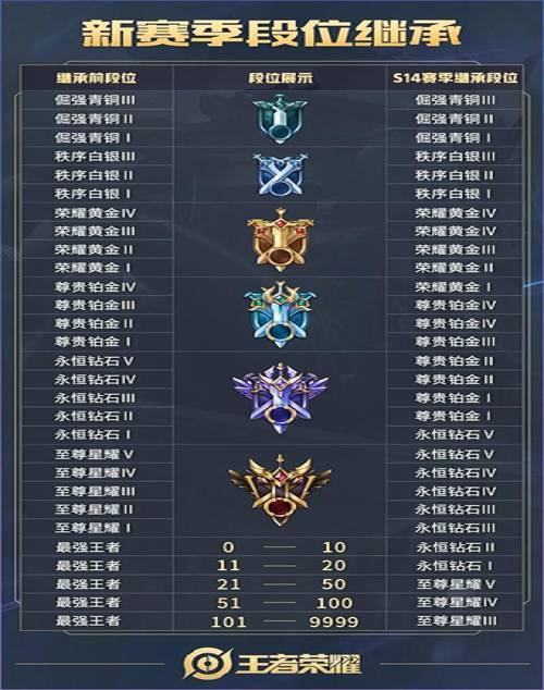 王者段位等级排位怎么看的多少星啊,王者段位等级排位怎么看的多少星啊视频-第5张图片-无暮网
