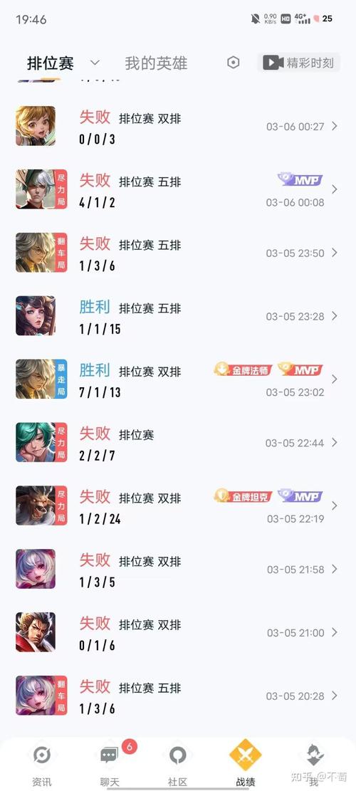 王者36星赛季更新掉到哪里?,王者36星新赛季掉到什么段位-第2张图片-无暮网 王者36星赛季更新掉到哪里?,王者36星新赛季掉到什么段位-第2张图片-无暮网