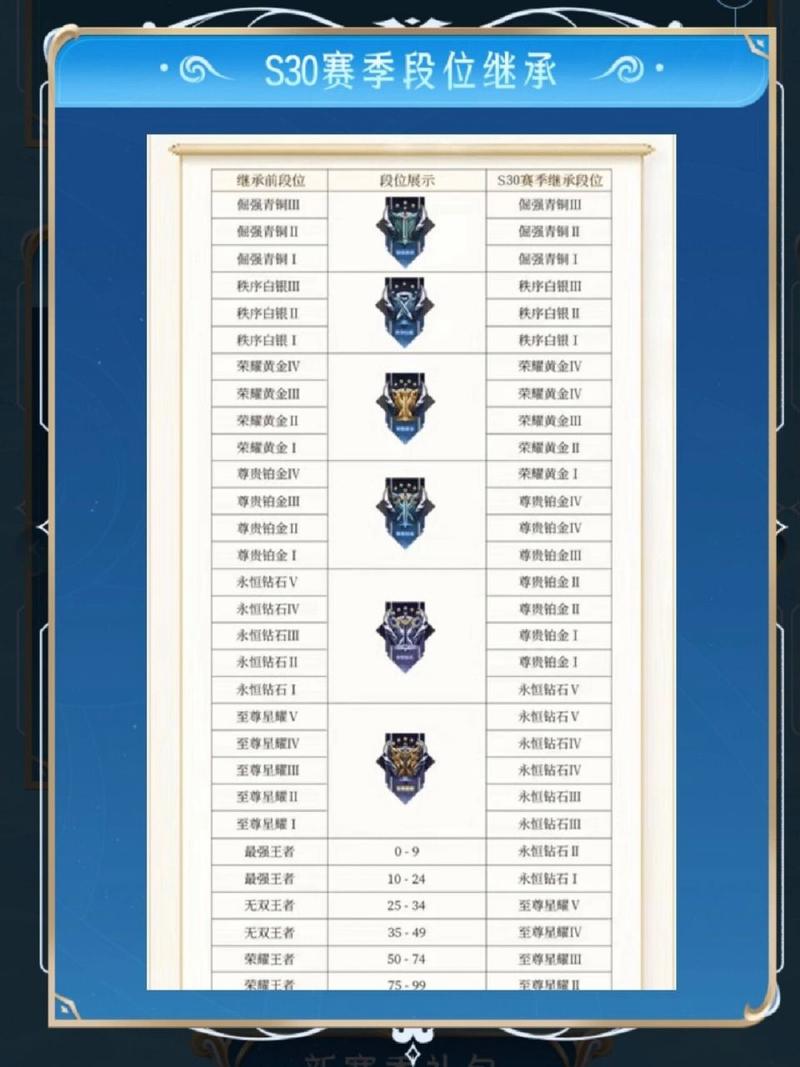 王者36星赛季更新掉到哪里?,王者36星新赛季掉到什么段位-第4张图片-无暮网 王者36星赛季更新掉到哪里?,王者36星新赛季掉到什么段位-第4张图片-无暮网