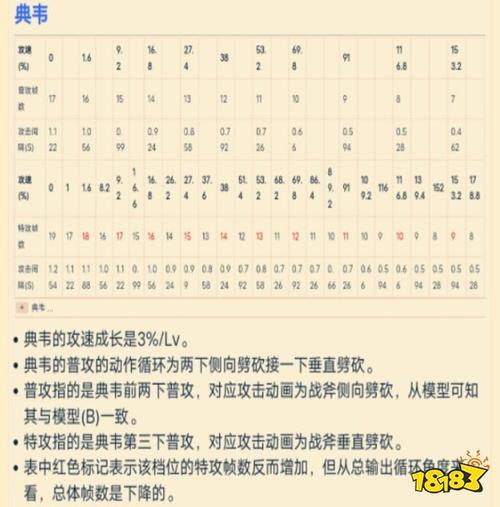 王者荣耀攻速是什么,王者荣耀攻速值是多少-第7张图片-无暮网 王者荣耀攻速是什么,王者荣耀攻速值是多少-第7张图片-无暮网
