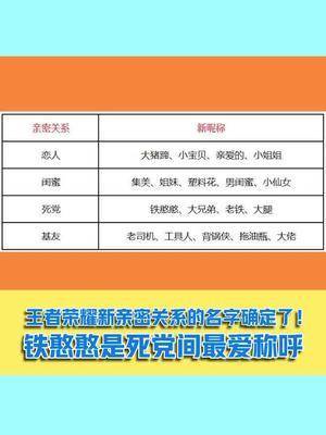 王者荣耀昵称男女有区别吗怎么改(男女通用王者荣耀名字)-第2张图片-无暮网 王者荣耀昵称男女有区别吗怎么改(男女通用王者荣耀名字)-第2张图片-无暮网
