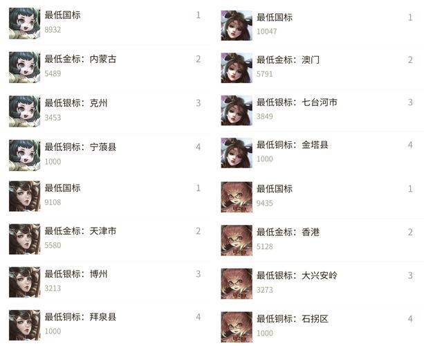 王者改位置更新时间多久能改回来啊(王者改了定位多久显示)-第2张图片-无暮网 王者改位置更新时间多久能改回来啊(王者改了定位多久显示)-第2张图片-无暮网