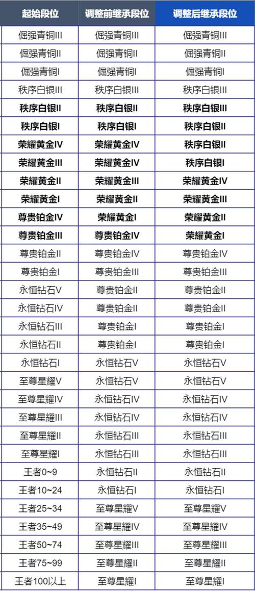 王者荣耀限定皮肤和传说皮肤的区别是什么,王者限定是传说吗