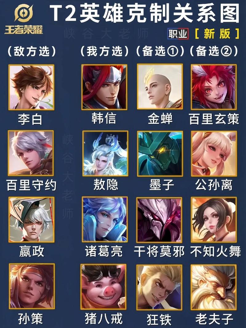 王者换技能位置的英雄(王者换技能在哪)-第6张图片-无暮网 王者换技能位置的英雄(王者换技能在哪)-第6张图片-无暮网