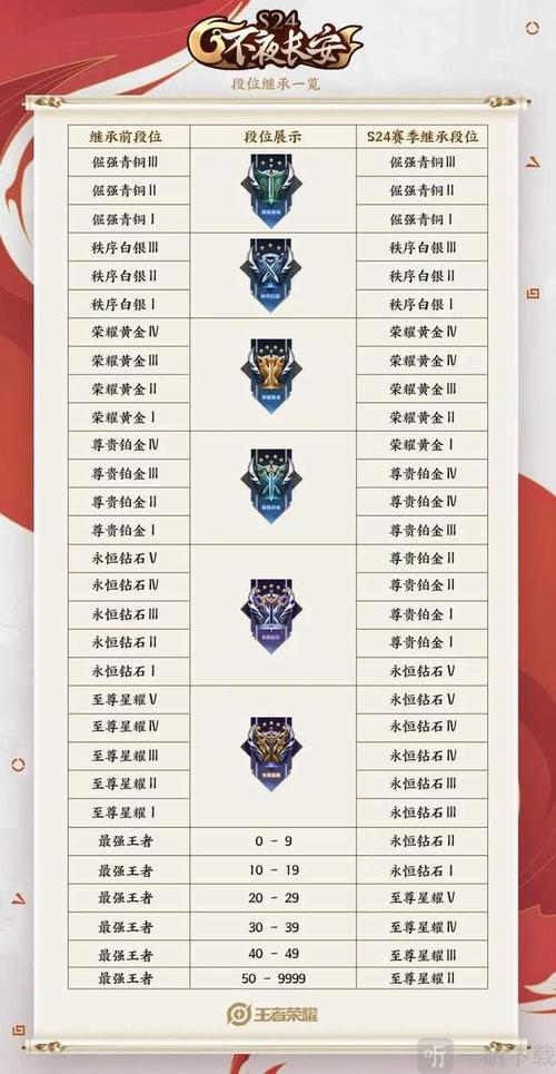 王者赛季更新日期,王者赛季更新日期怎么看-第1张图片-无暮网 王者赛季更新日期,王者赛季更新日期怎么看-第1张图片-无暮网