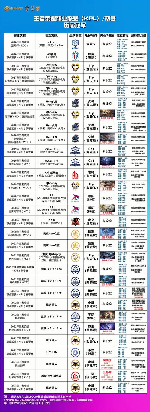 王者荣耀战队广州TTG总共几个冠军(王者荣耀广州ts战队)-第1张图片-无暮网 王者荣耀战队广州TTG总共几个冠军(王者荣耀广州ts战队)-第1张图片-无暮网