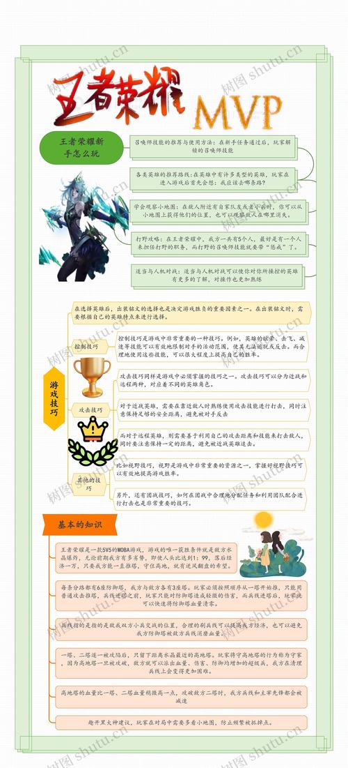 王者荣耀怎么过关卡任务的(王者荣耀过关任务在哪)-第6张图片-无暮网 王者荣耀怎么过关卡任务的(王者荣耀过关任务在哪)-第6张图片-无暮网
