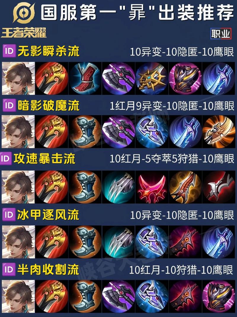 王者荣耀技能介绍怎么写英雄,王者荣耀技能描述详细跟简略-第5张图片-无暮网 王者荣耀技能介绍怎么写英雄,王者荣耀技能描述详细跟简略-第5张图片-无暮网