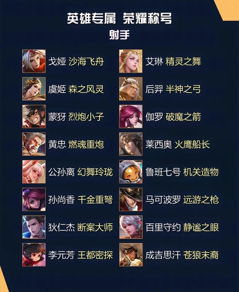 王者荣耀如何获得区级英雄(王者区级英雄榜怎么领取)-第6张图片-无暮网 王者荣耀如何获得区级英雄(王者区级英雄榜怎么领取)-第6张图片-无暮网