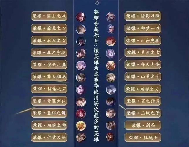 王者容易本命英雄(王者荣本命英雄)-第8张图片-无暮网 王者容易本命英雄(王者荣本命英雄)-第8张图片-无暮网